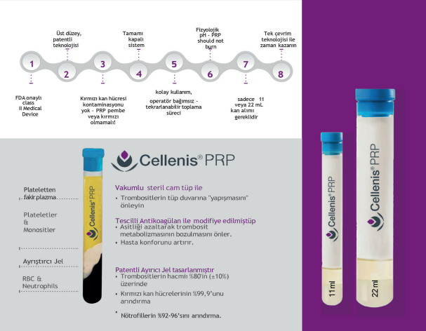 Cellenis PRP Kit